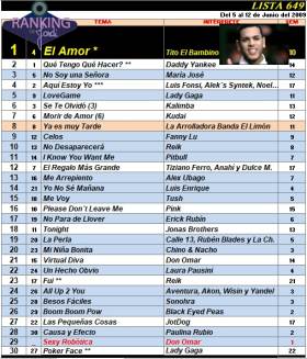 Ranking 649 de 2009